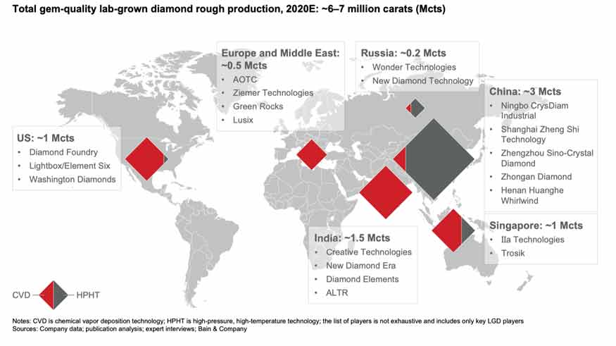 现在培育钻石的行业发展趋势如何