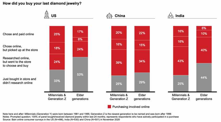 为什么越来越多的消费者选择购买Diamond Foundry的培育钻石